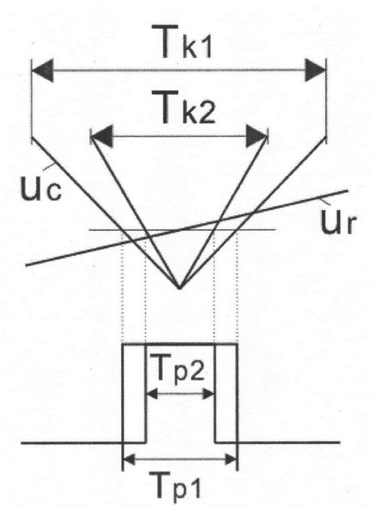 A soft start method for a high-voltage frequency conversion speed regulating device