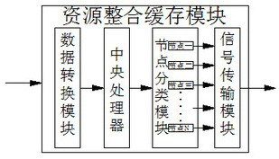 A video resource integration and protocol conversion system based on emergency scenarios