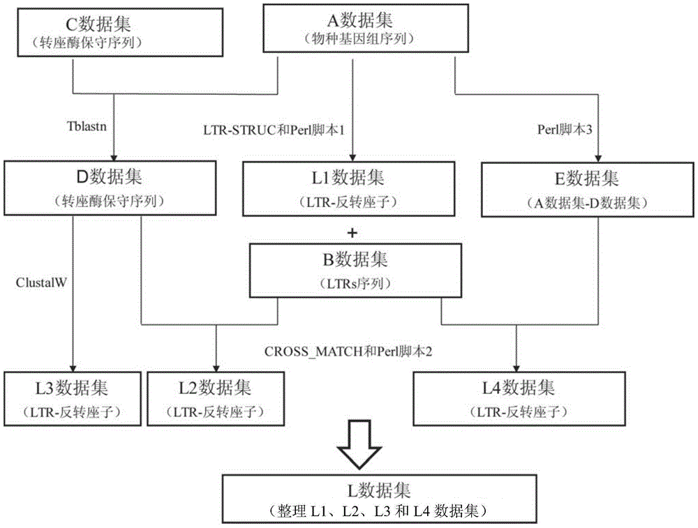 A method for batch detection of ltr-retrotransposons in plant genomes