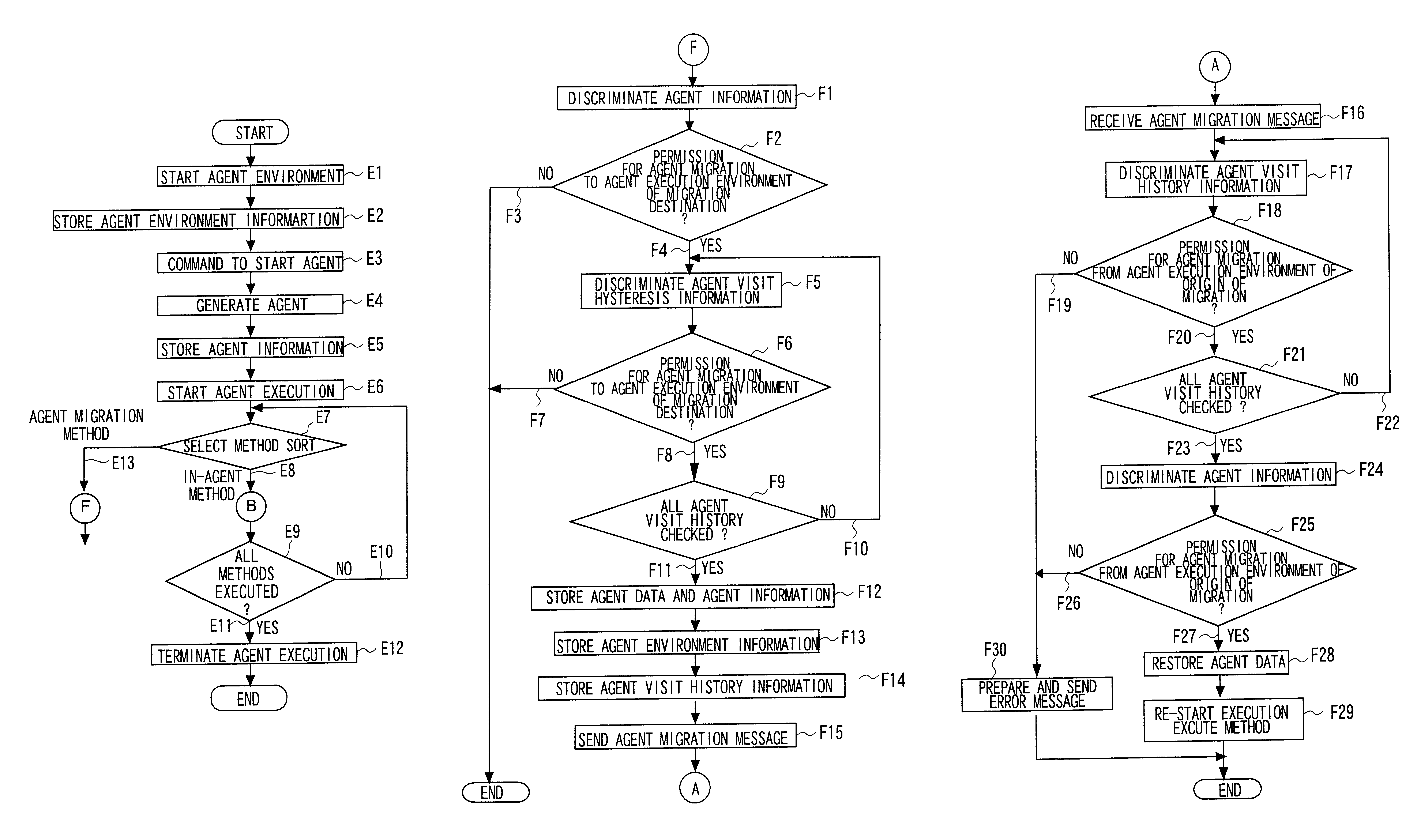 Distributed system, access control process and apparatus and program product having access controlling program thereon