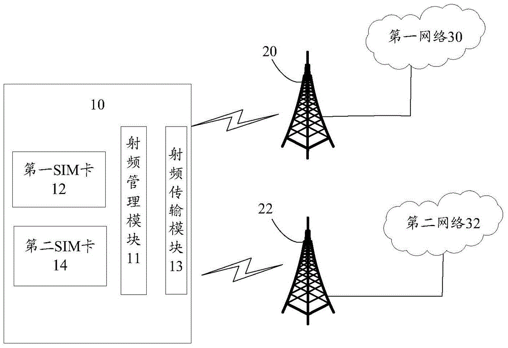 Dual-card dual-standby terminal and data communication method