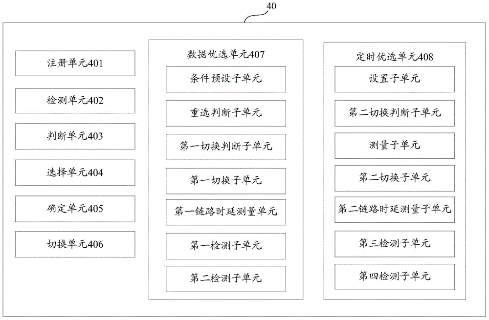 Dual-card dual-standby terminal and data communication method