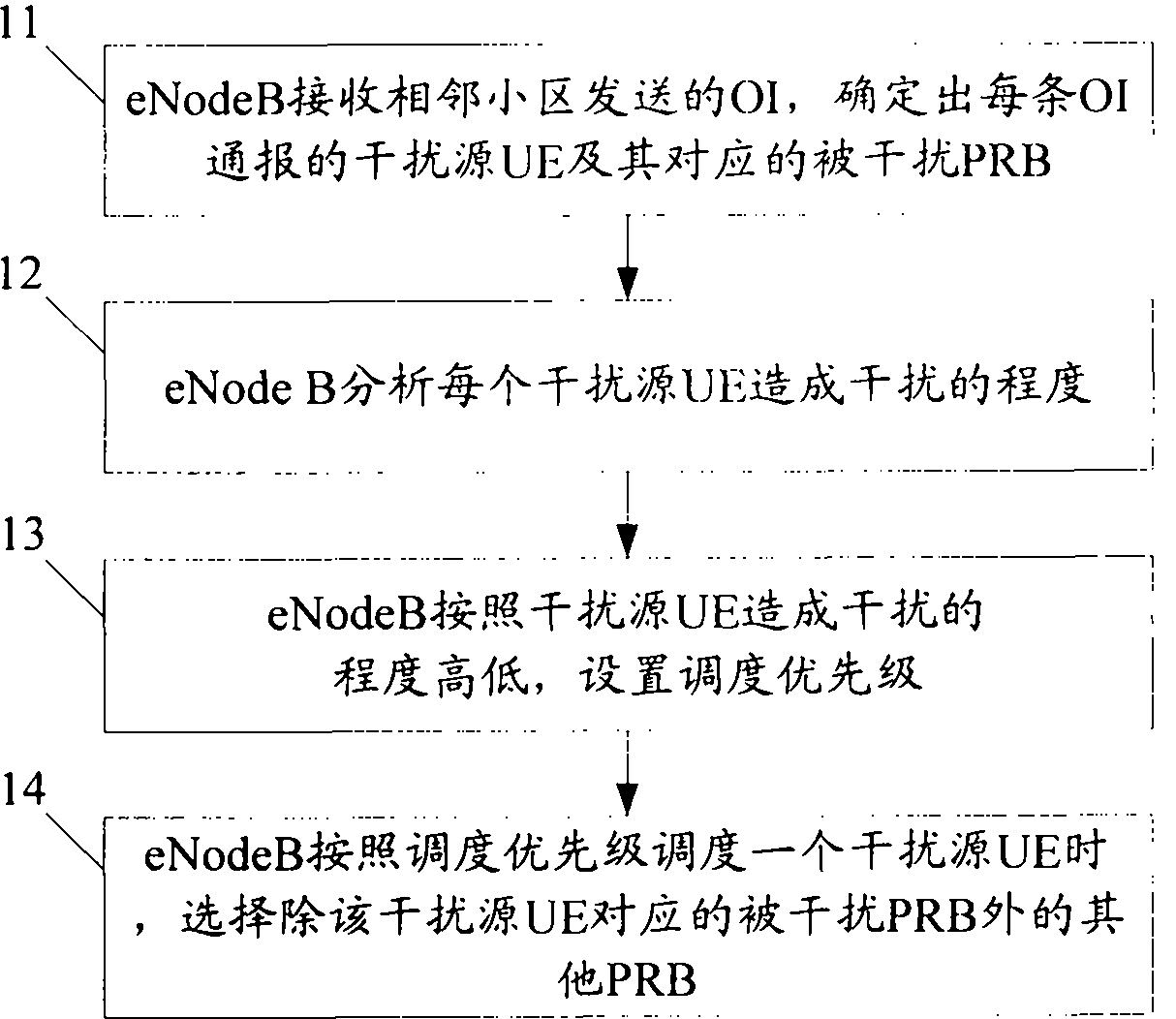 Method and device for reducing inter-cell interference