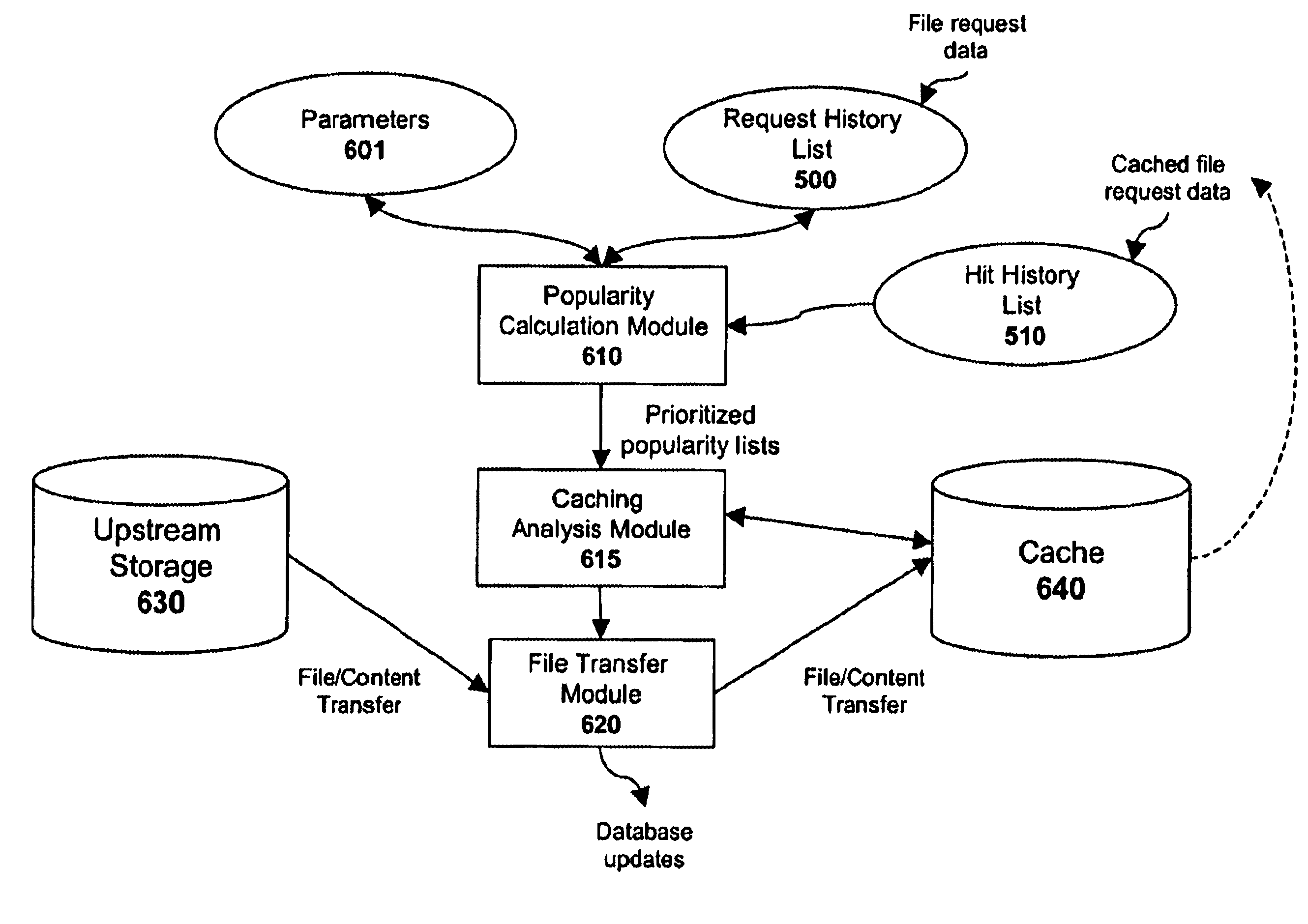 System and method for populating cache servers with popular media contents