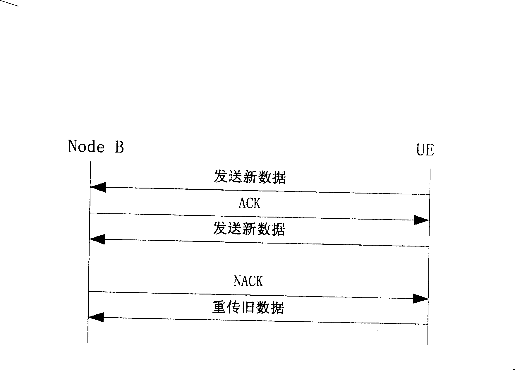 Method for regulating power of mixed automatic box transmission request system