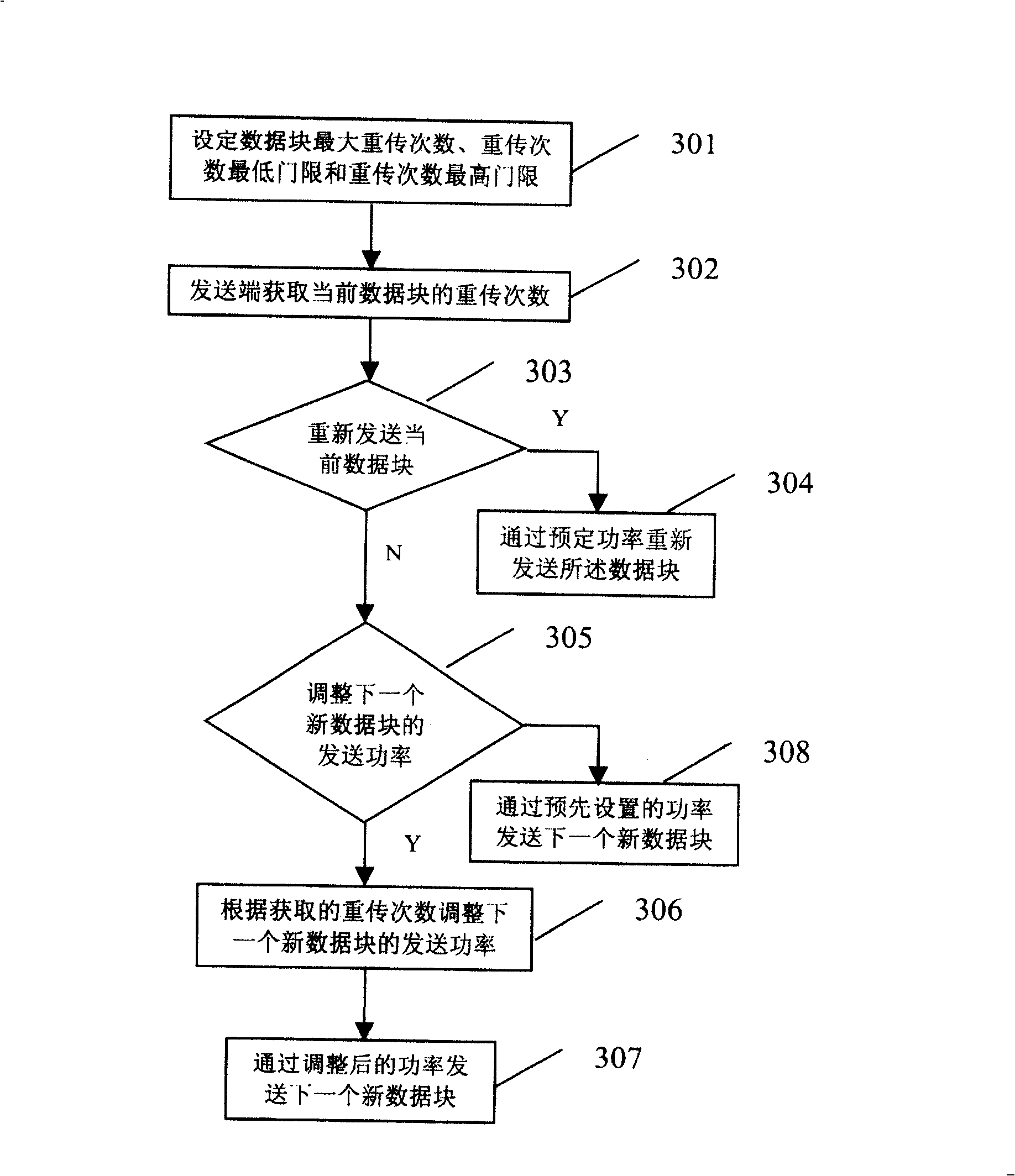 Method for regulating power of mixed automatic box transmission request system