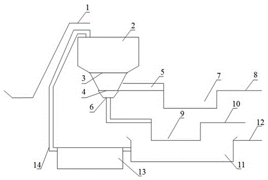 Domestic waste treatment system and its treatment method