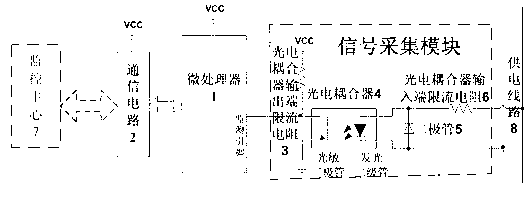 Power supply line fault monitoring device