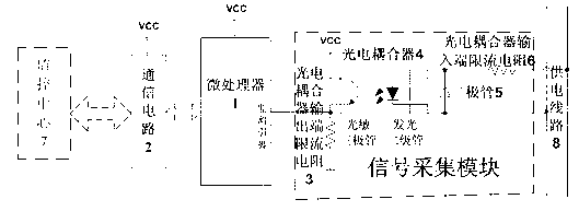 Power supply line fault monitoring device