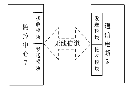 Power supply line fault monitoring device