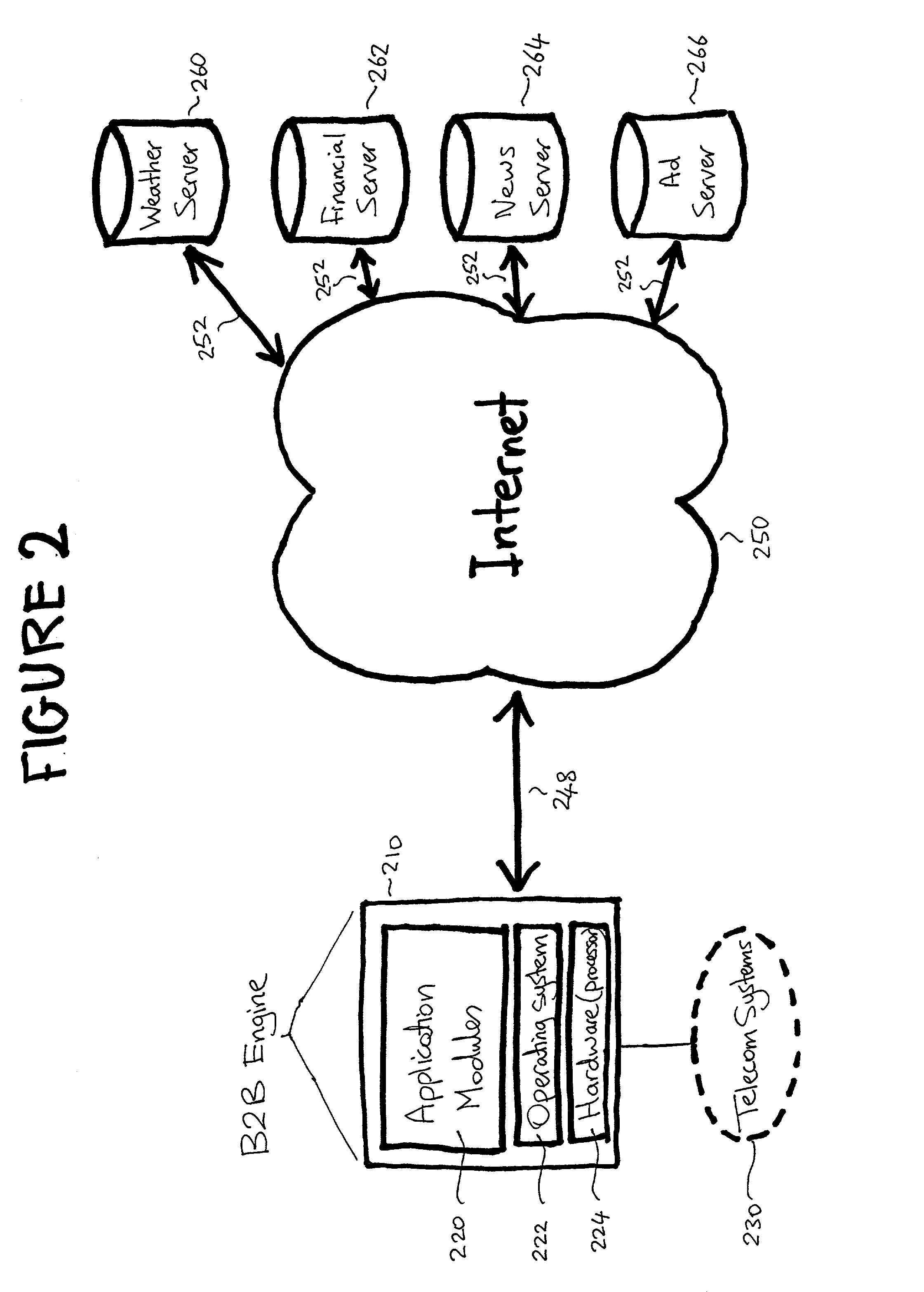 Apparatus for facilitating realtime information interexchange between a telecommunications network and a service provider