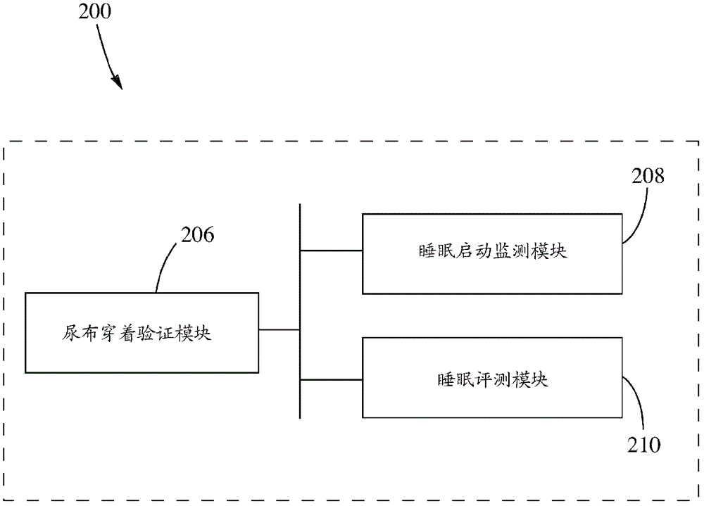 Machine, manufacture, and process for analyzing the relationship between disposable diaper wear with sleep and/or developmental indicators