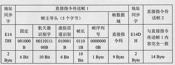 Spaceborne remote control and telemetering terminal, system and method based on FPGA