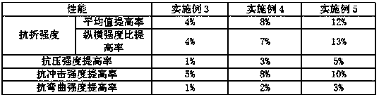 Wood-imitation composite board with glass fiber reinforced gypsum board and method for preparing wood-imitation composite board