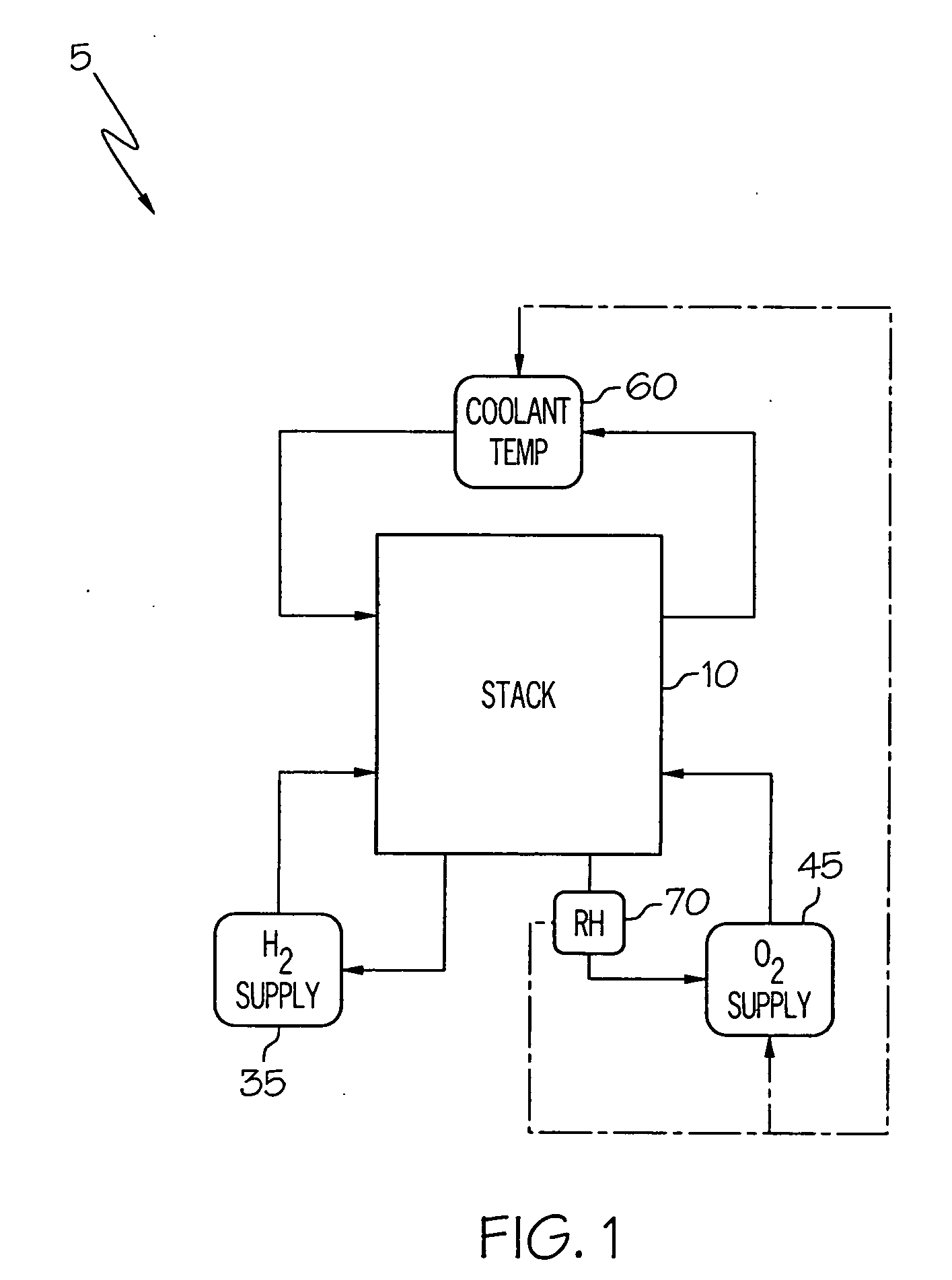 Control of RH conditions in electrochemical conversion assembly