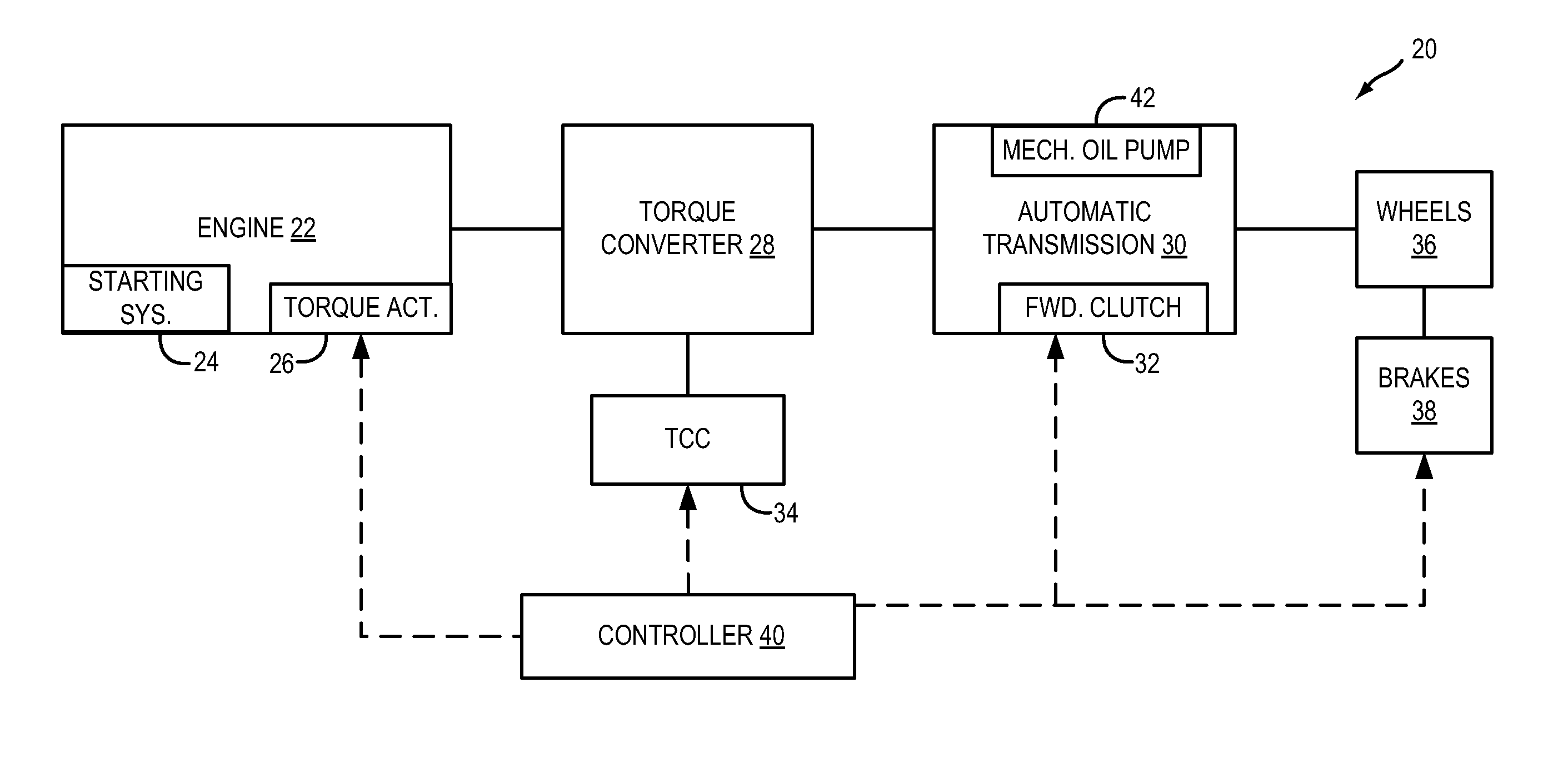 Methods and systems for assisted direct start control