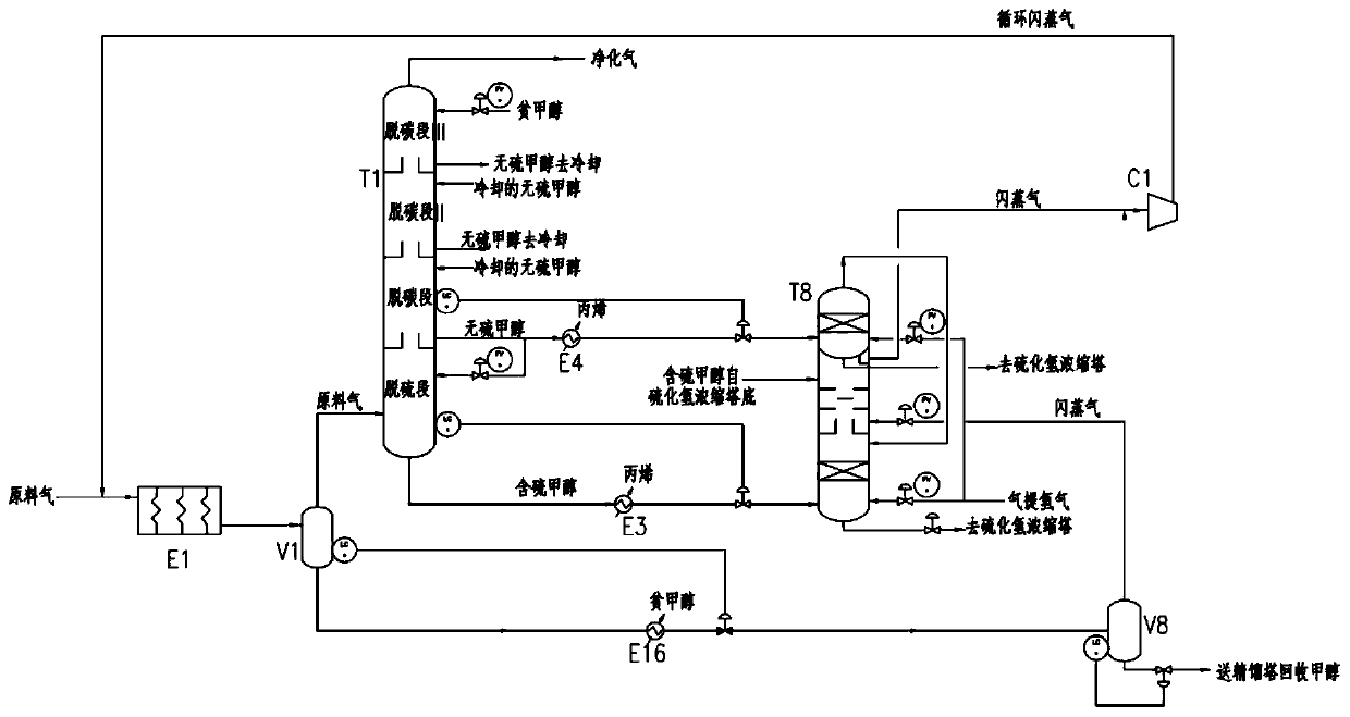 Process for reducing concentration of CO in low-temperature methanol wash tail gas