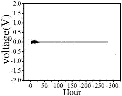 Electrolyte for inhibiting lithium dendrites and preparation method thereof, and lithium battery