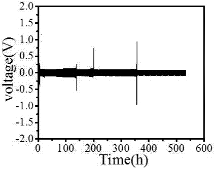 Electrolyte for inhibiting lithium dendrites and preparation method thereof, and lithium battery