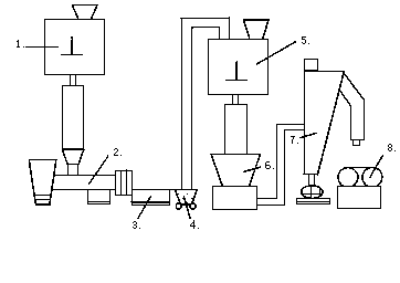 Environmental-friendly material used for imitation porcelain tableware and preparing method thereof