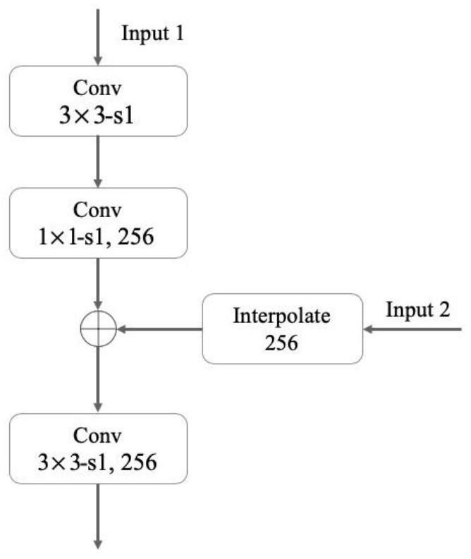 A Few-Sample Learning Method Based on Multi-scale Metric Learning