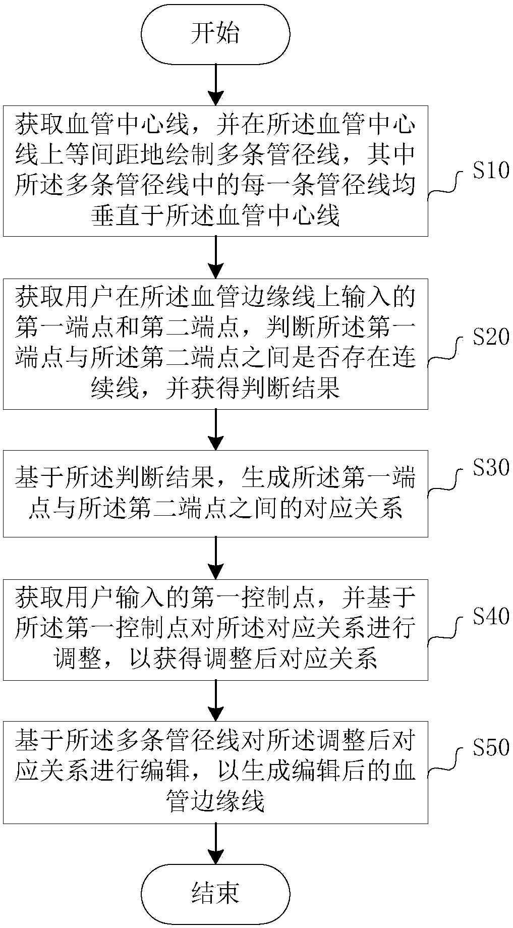 Editing method and device of retinal vessel edge line