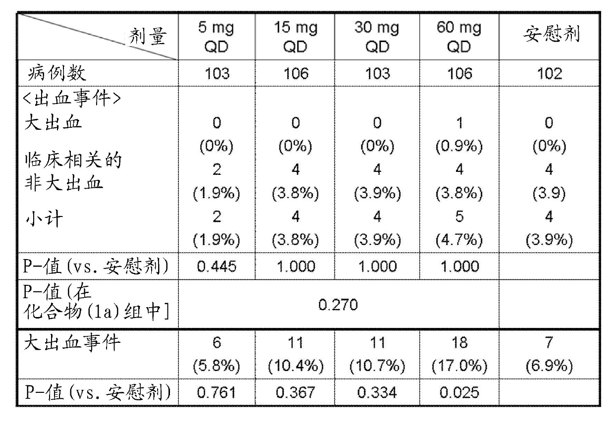 Activated blood coagulation factor X (FXa) inhibitor