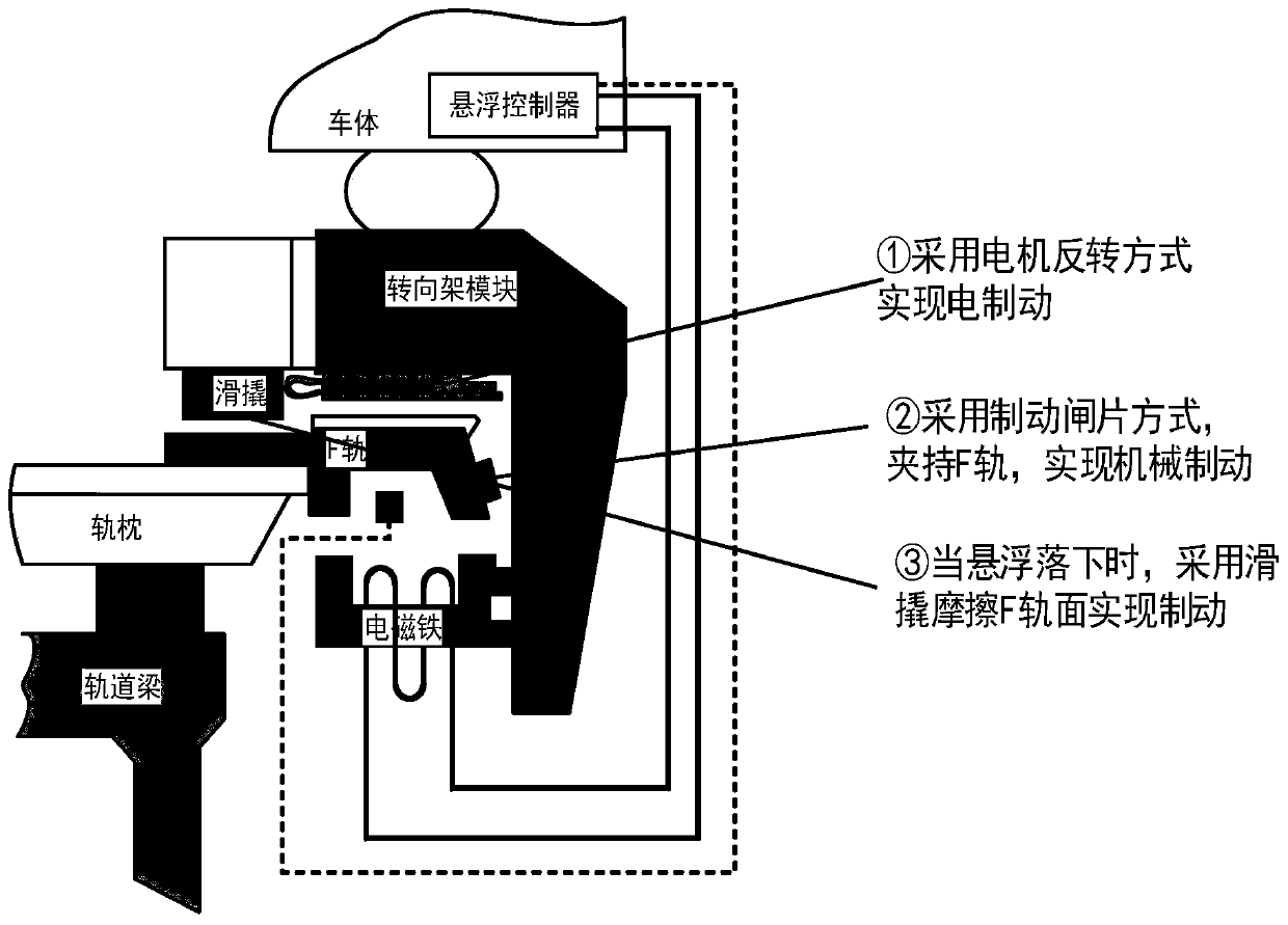 Maglev train graded braking control method