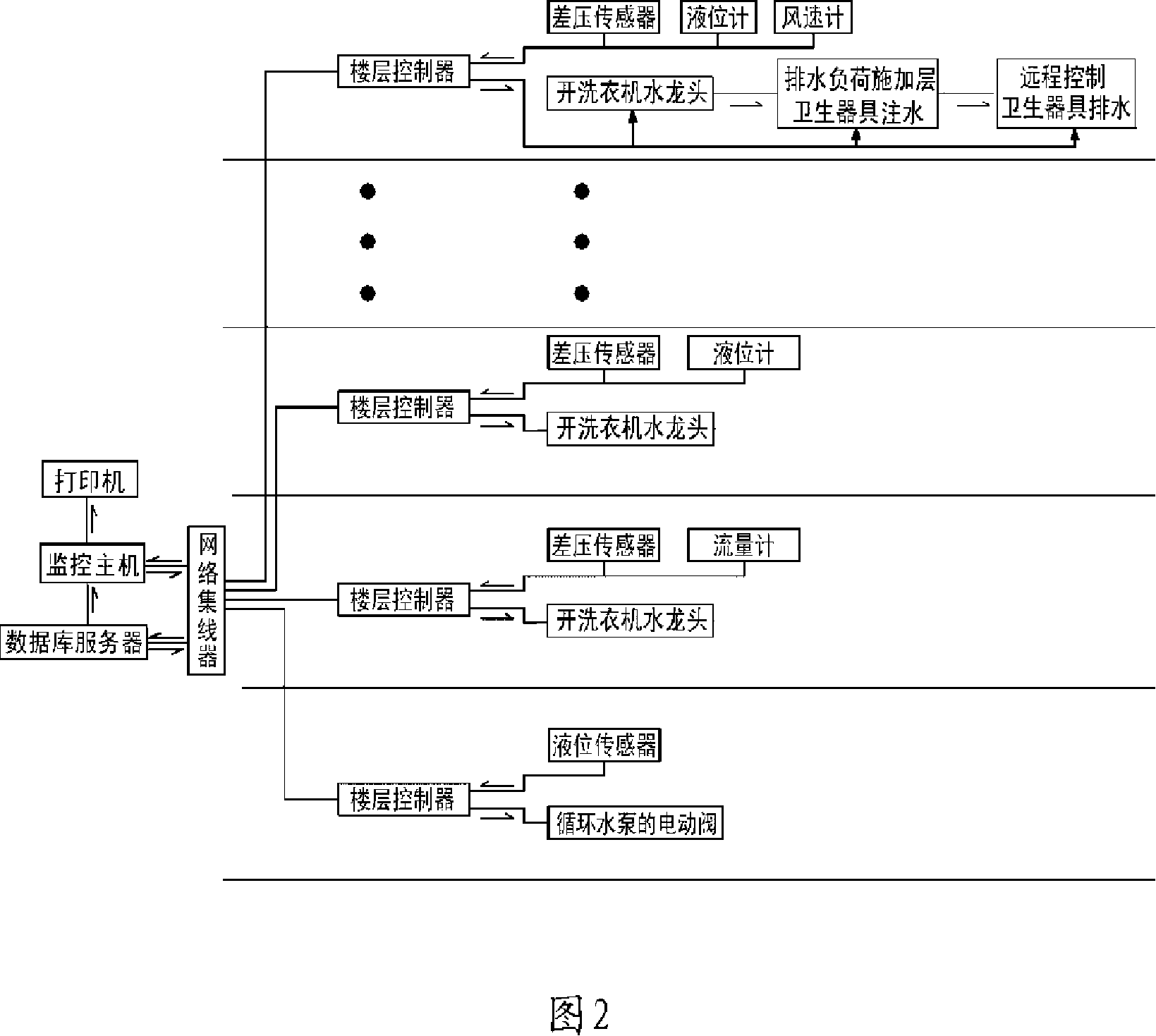 Experiment device for simulating house draining system and detecting method thereof