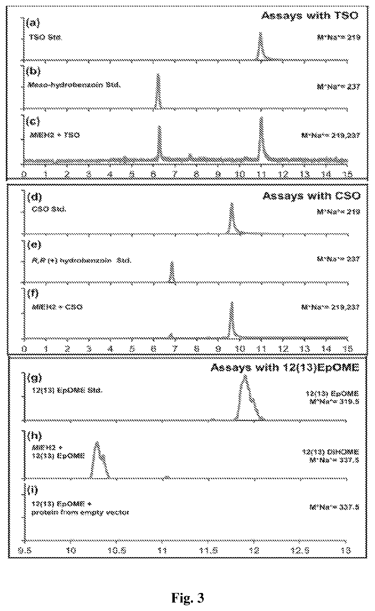 Recombinant polynucleotide involved in lactone synthesis and process for synthesis of lactones thereof