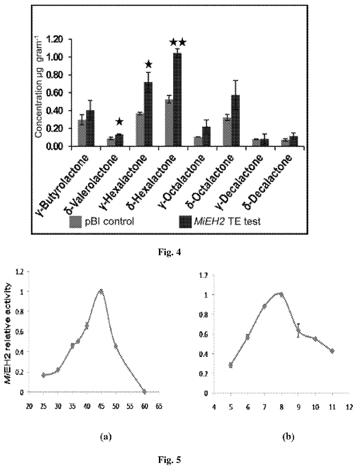 Recombinant polynucleotide involved in lactone synthesis and process for synthesis of lactones thereof