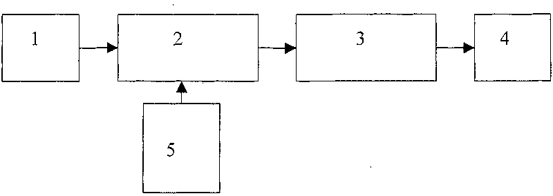 Image-video-signal converting apparatus and method thereof