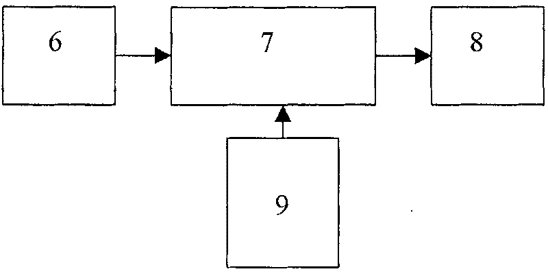 Image-video-signal converting apparatus and method thereof