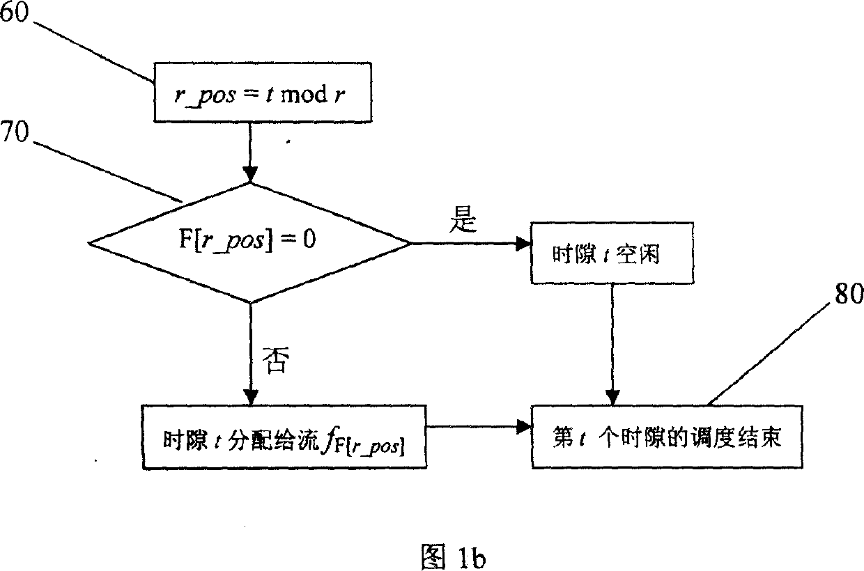 Router exchange structure for supporting uniform exchange and service quality guarantee method