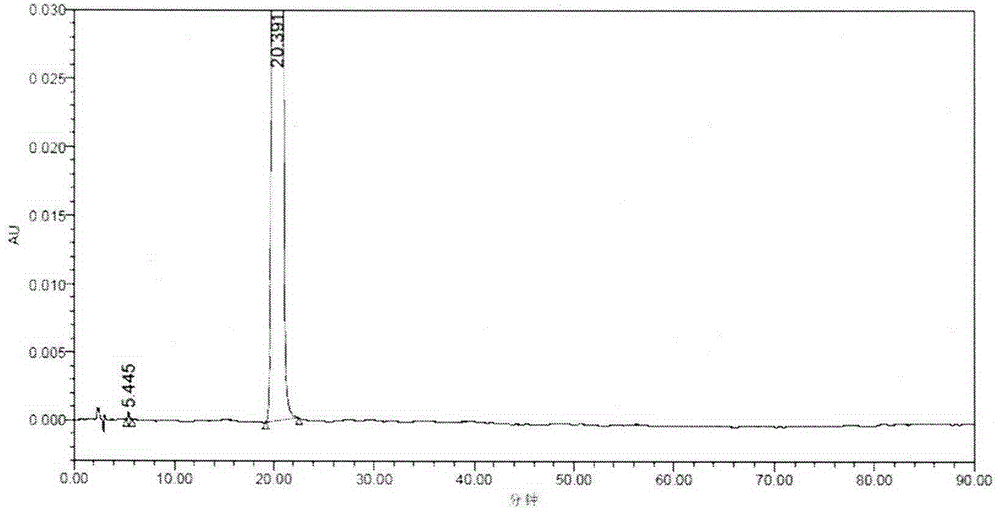 Gefarnate key intermediate refining or reaction solution direct post-processing method