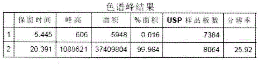 Gefarnate key intermediate refining or reaction solution direct post-processing method