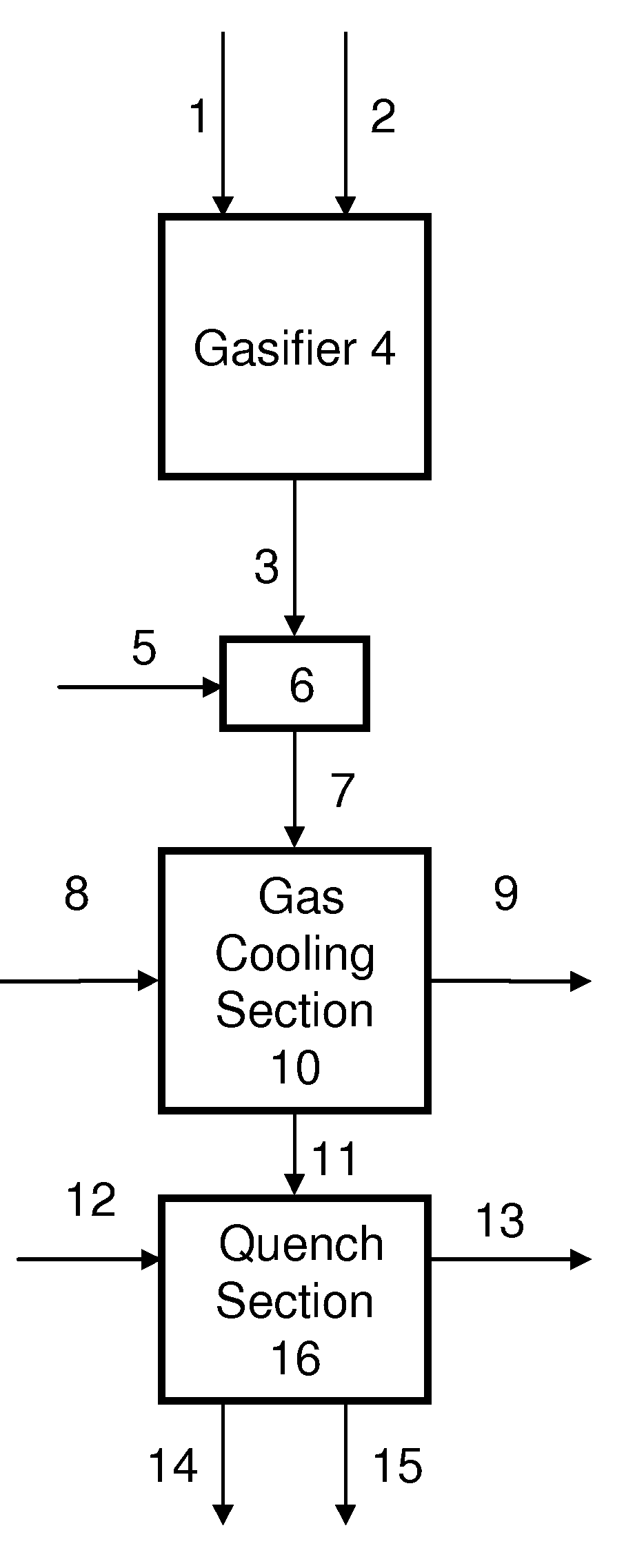 Process for humidifying synthesis gas