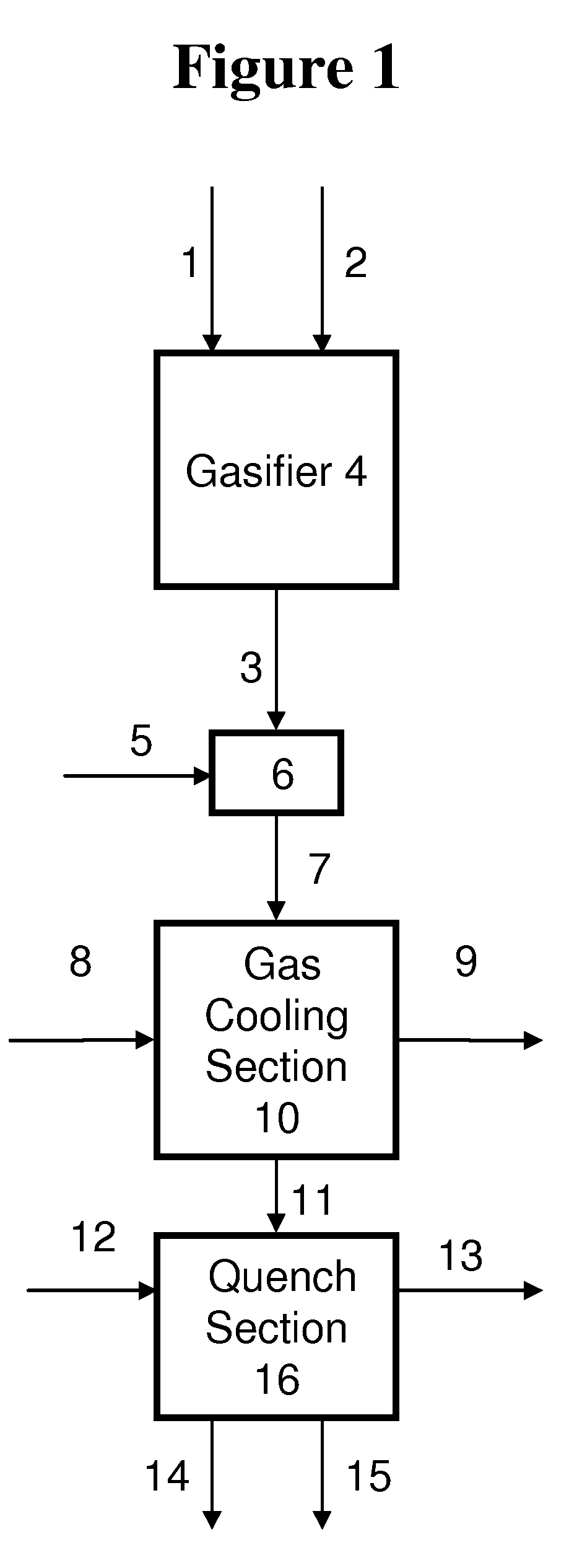 Process for humidifying synthesis gas