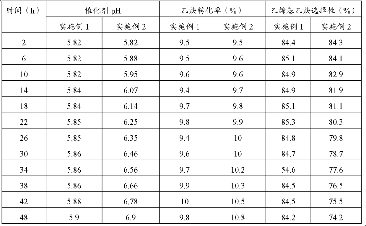 Nieuwland catalyst as well as preparation method and application thereof