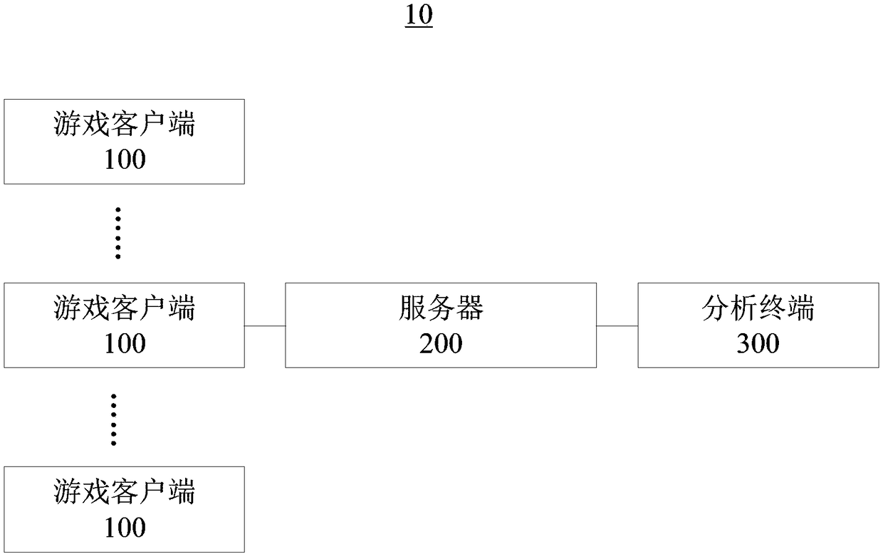 Game report analysis method and system