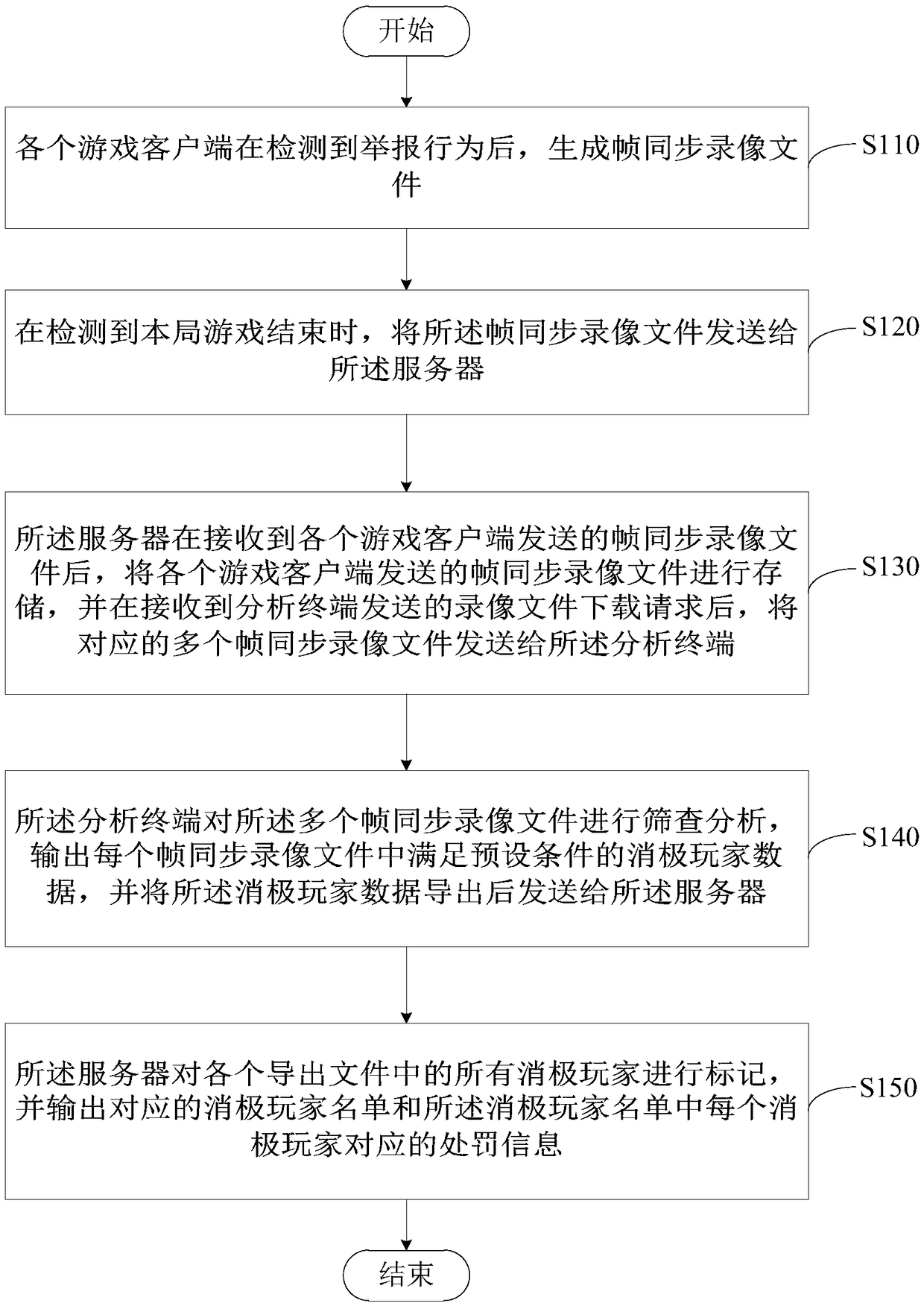 Game report analysis method and system