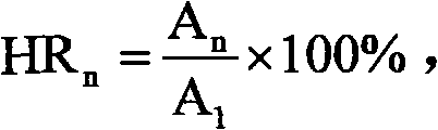 Processing method for converting fault records into harmonics