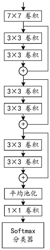 Pathological image classification device and method and use method of device