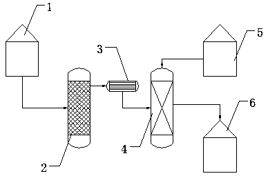 Hydrofluoric acid arsenic removal process