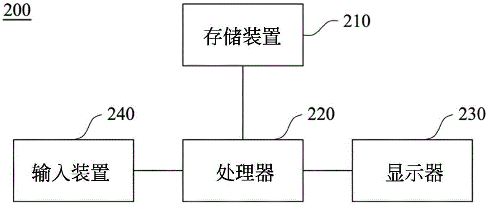 Method and system for adjacent layer signal inspection of circuit board