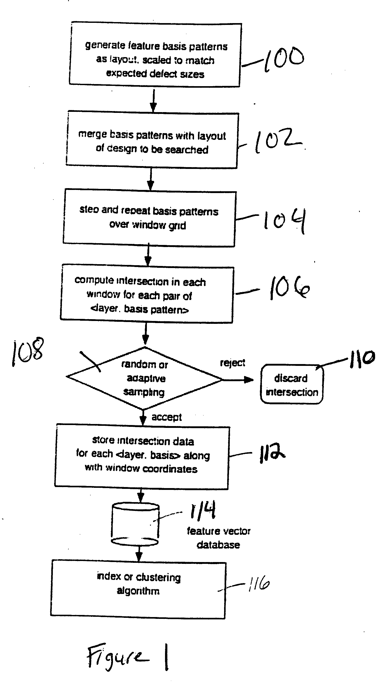 System for search and analysis of systematic defects in integrated circuits