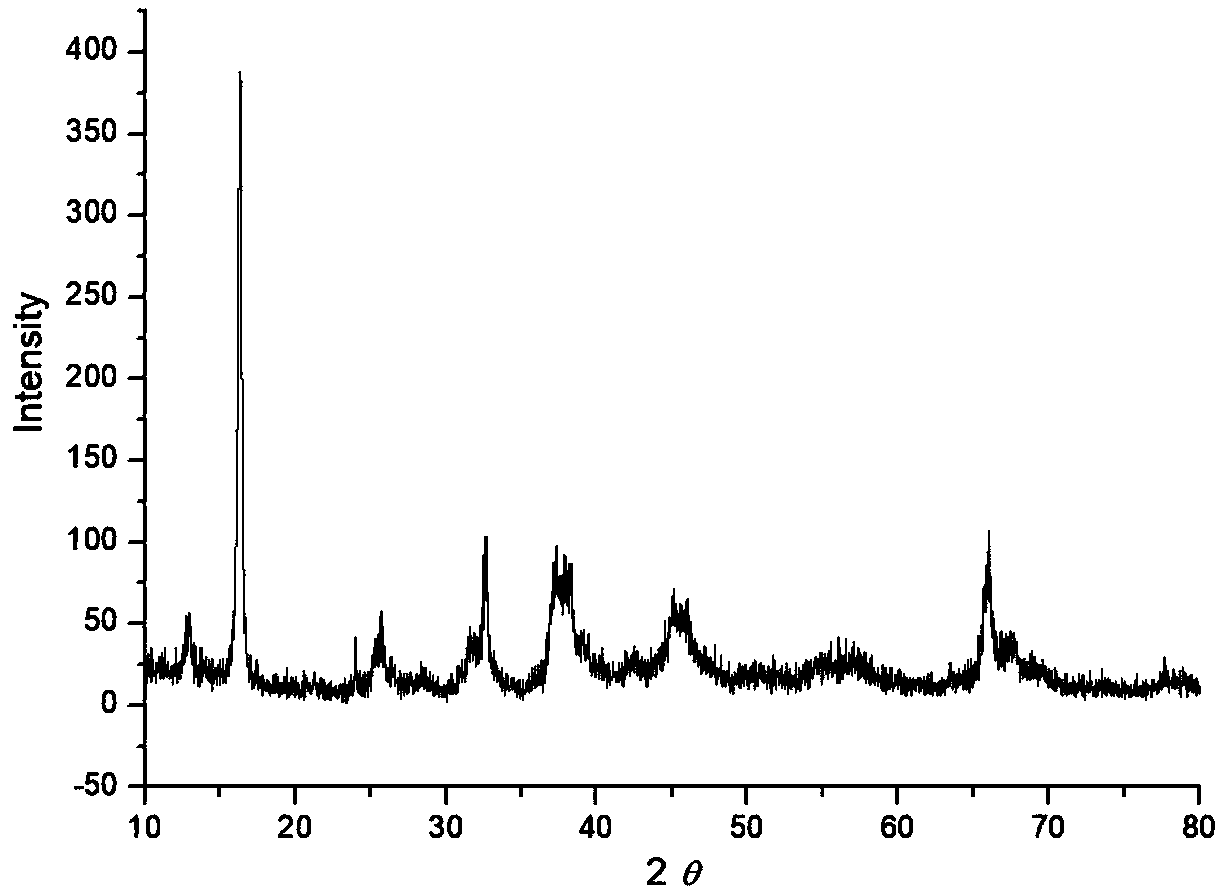 Sodium ion battery positive electrode material, preparation method thereof and sodium ion battery comprising same