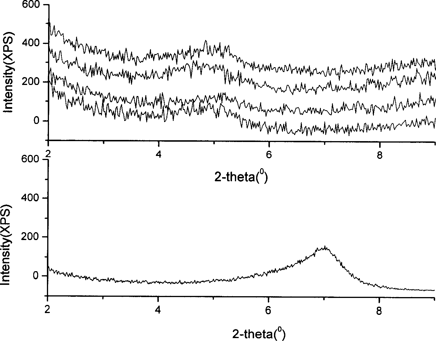 Montmorillonite modified polyester and preparation method thereof