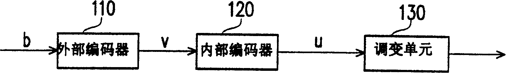 Sequence type decoding method and device