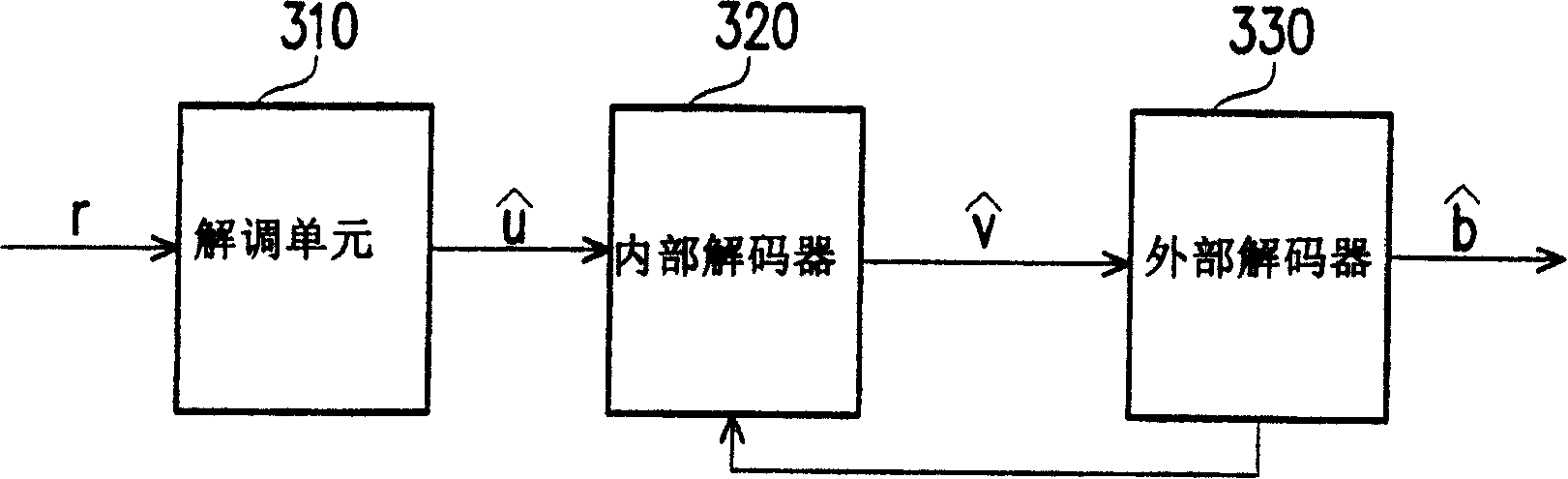 Sequence type decoding method and device